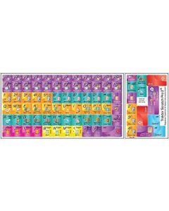 Online-Welcome Traktor Scratch PRO2 Keyboard Shortcut Sticker